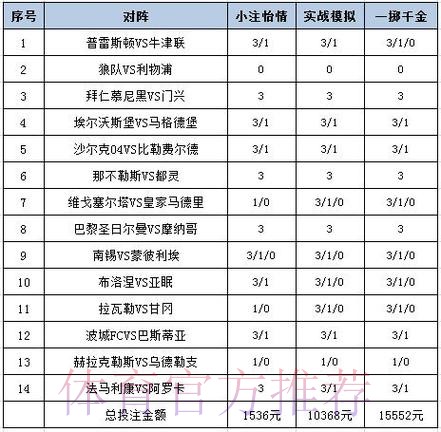 世界杯彩票投注截止时间及策略解析 世界杯彩票投注截止时间及策略解析