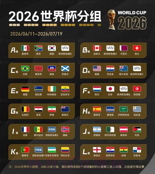 2026世界杯最新赛事资讯 2026世界杯最新赛事资讯