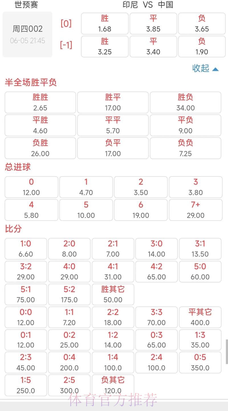 全面解析世界杯赔率数据走势