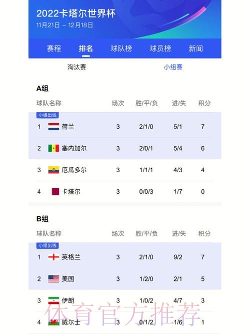 世界杯实时比分更新 世界杯实时比分更新